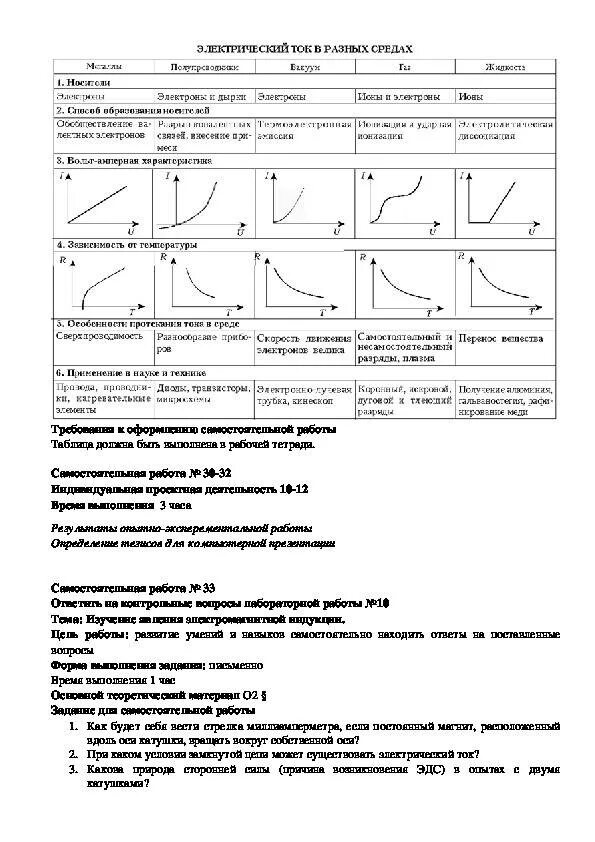 Таблица по физике 8 класс электрический ток в различных средах. Характеристика электрического тока в различных средах. Таблица электрический ток в различных средах 10 класс. Таблица физика электрический ток в разных средах.