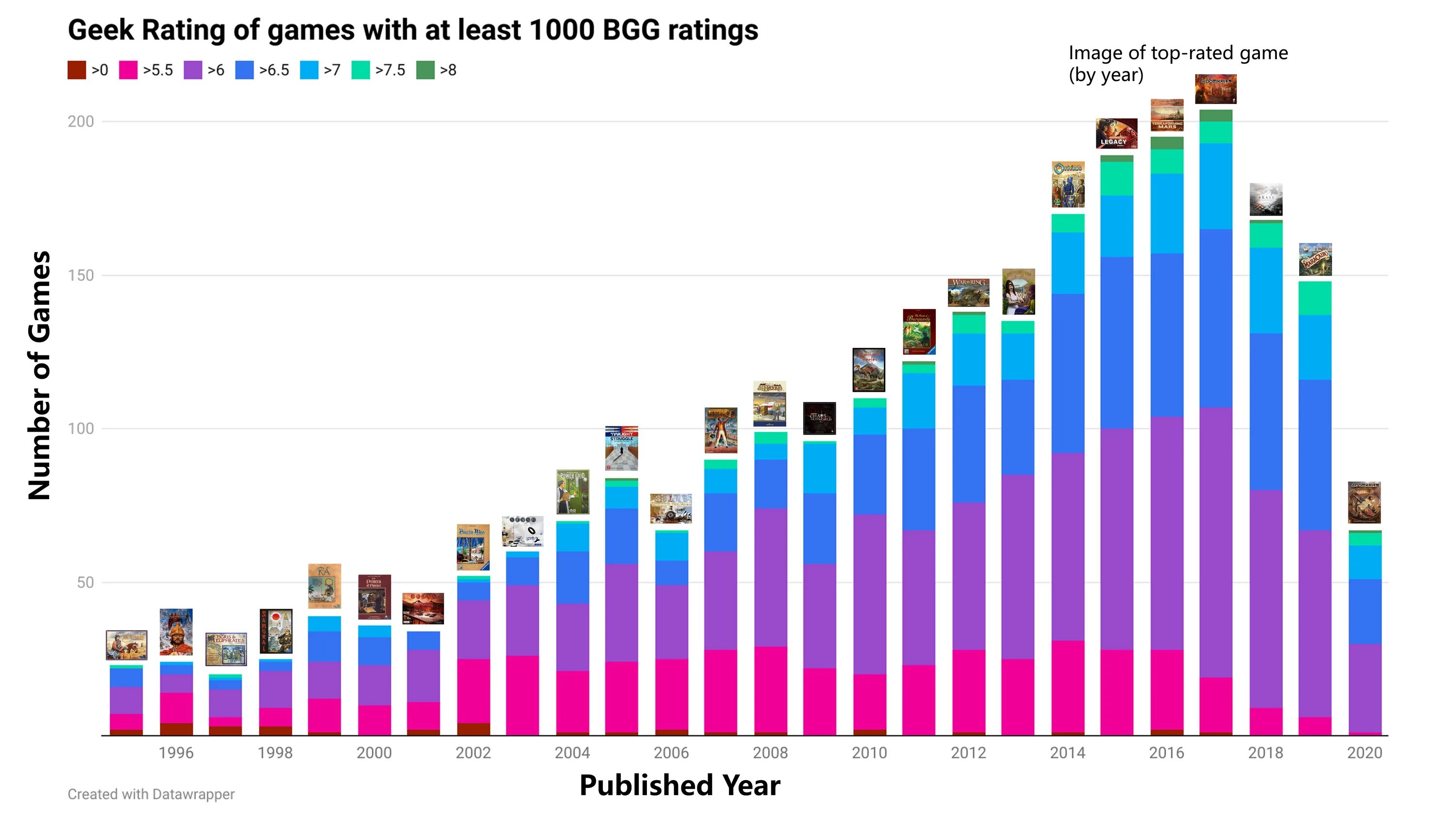 User rating. The credibility of microcredit. DB popularity Index. Microcredit tashkilot.