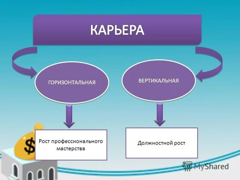 Бывает горизонтальное и вертикальное. Вертикальная и горизонтальная карьера. Горизонтальный и вертикальный карьерный рост. Вертикальный и горизонтальный рост карьеры. Вертикальное и горизонтальное развитие.