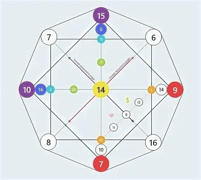9 6 15 матрица совместимости. Матрица совместимости. Аркан Шут в матрице судьбы. 11 Аркан в матрице совместимости.