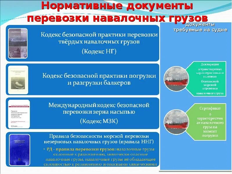 Нормативные документы магазина. Нормативные документы. Кодекса безопасной практики перевозки навалочных грузов. Нормативные акты при перевозке грузов. Международный кодекс морской перевозки навалочных грузов.