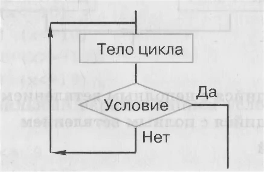 К какому виду алгоритмов можно отнести алгоритм