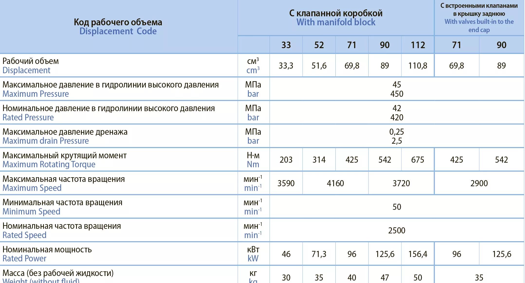 Характеристики 11 и 12. Гидромотор mfh112. Гидромотор аксиально-поршневой МП 112 (MFH 112/1d11a1c42n). Гидромотор ал 11 характеристики. Гидромотор аксиально-поршневой MFH 112/1a a1a00n.