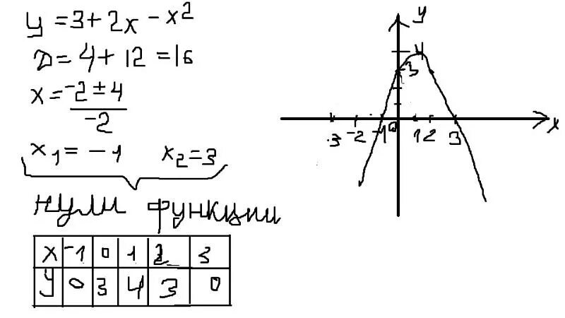 2x 3y 1 решение. Y 2x 3 график функции решение. Решение графической функций y=3^x. Y X 2 2x 3 график функции решение. Y X 3 график.
