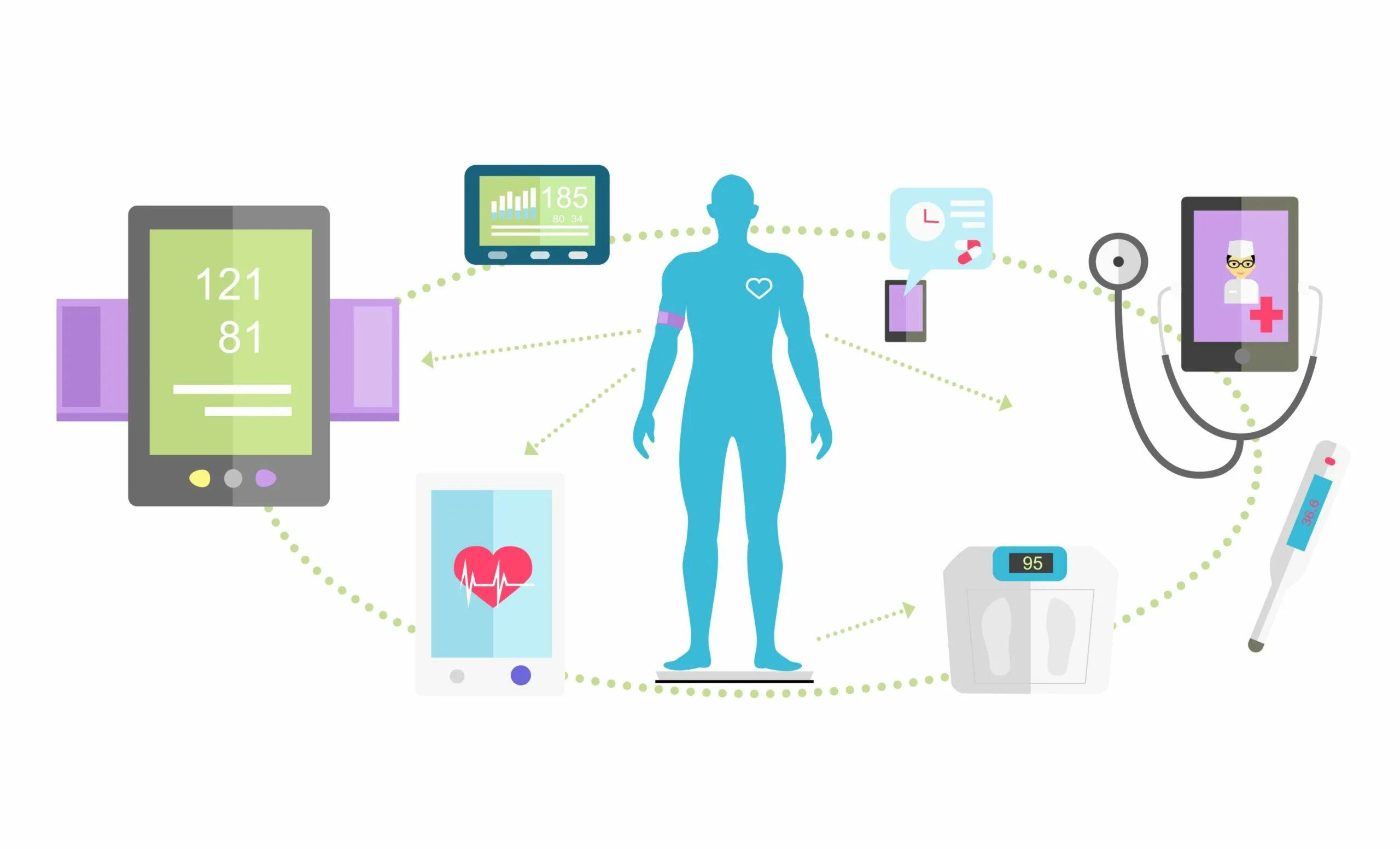 IOT технологии в медицине. Интернет вещей в медицине. Мобильные технологии в медицине. Телемедицина значок. Сэмд в медицине что это