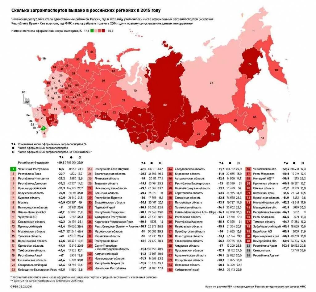 Сколько областей в регионе