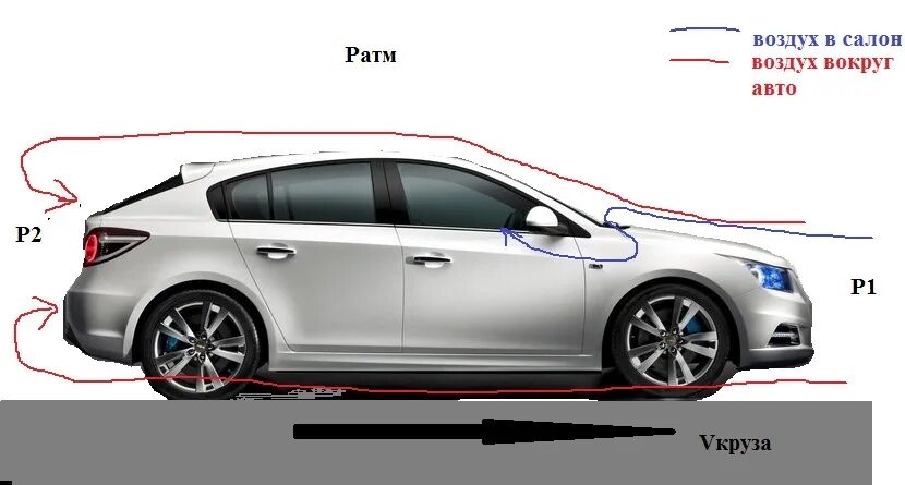 Аэродинамика хэтчбека и седана. Шевроле Круз задняя панель седан циркуляция воздуха. Как выглядит клапан на Шевроле Круз контроль воздуха. Шевроле Круз хэтчбек какие данные должны быть на летней резине.