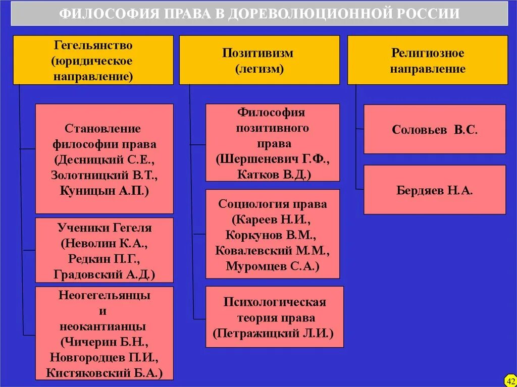 Философско правовые концепции. Политическое направление философии