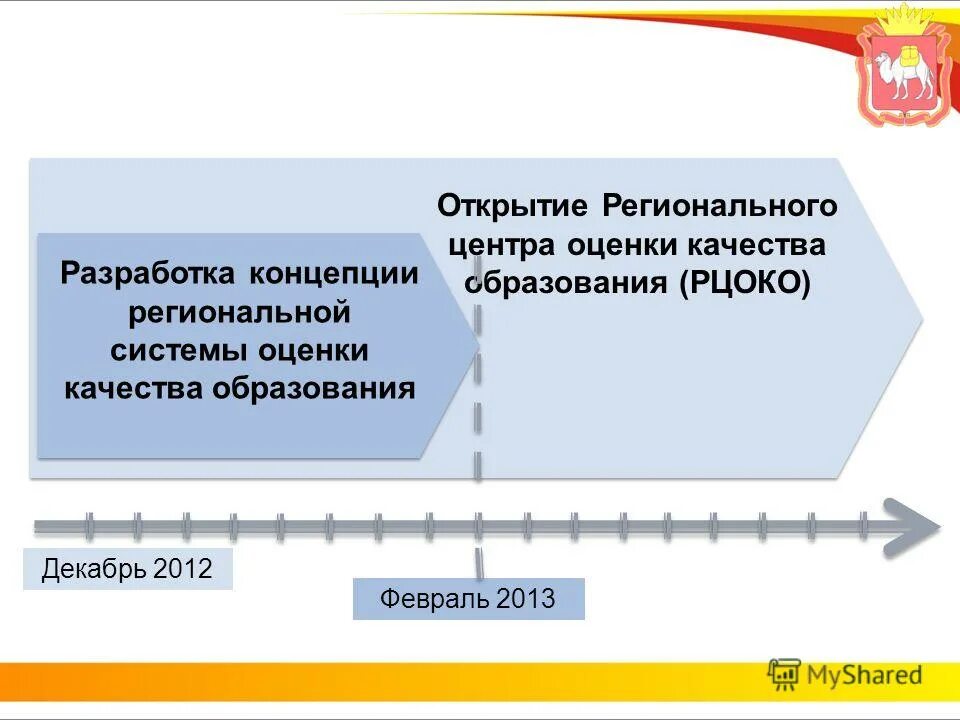 региональный центр качества образования