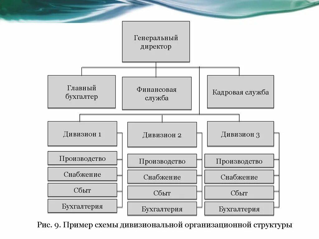 Охарактеризуйте организационную структуру предприятия. Организационная структура предприятия пример ооо схема. организационная структура управления схема пример. структура организации схема пример малое предприятие. организационная структура предприятия пример ооо.