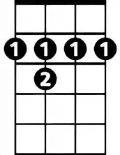 Аккорд b7 укулеле альтернатива. Аккорд b7 схема. Аккорд b на укулеле. B7 ukulele chord. Аккорд b7 на укулеле.
