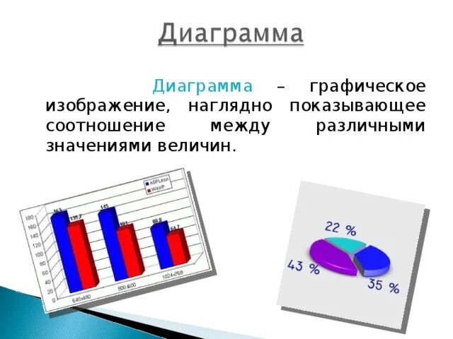 Графическое изображение дающее наглядное представление о соотношении каких либо 
