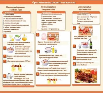 Шашлык сколько уксуса на килограмм мяса