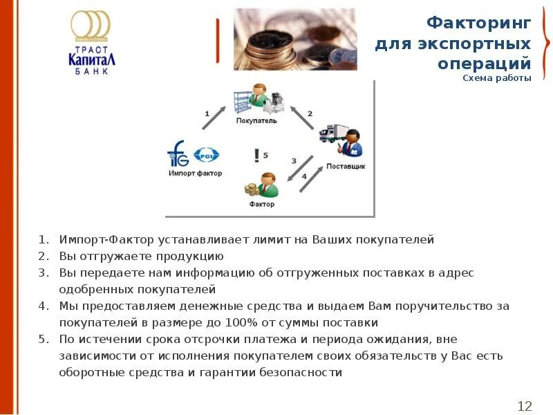 Схема факторинга. Экспортный факторинг схема. Схема работы факторинга. Факторинг поставщика.