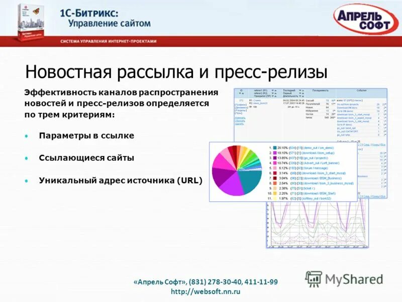 Websoft.практика. Websoft HCM Интерфейс. Внедрение Websoft. Websoft HRM модули.