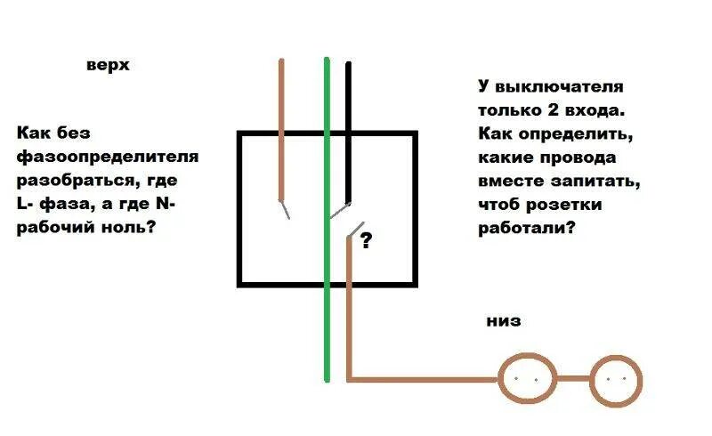 Как узнать ноль