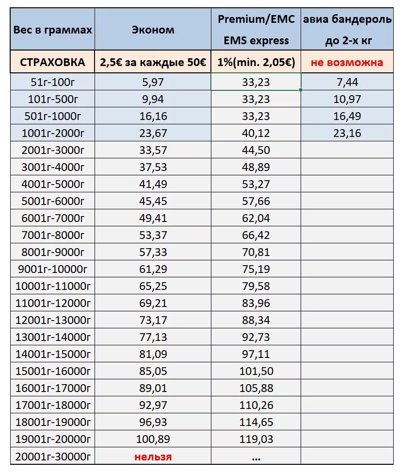 Сколько стоит отправить 1 кг по почте