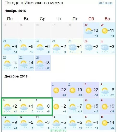 Погода ува удмуртия гисметео на 10 дней. Погода в Ижевске. Погода в Ижевске сегодня. Погода в Ижевске на неделю. Погода в Ижевске на завтра.