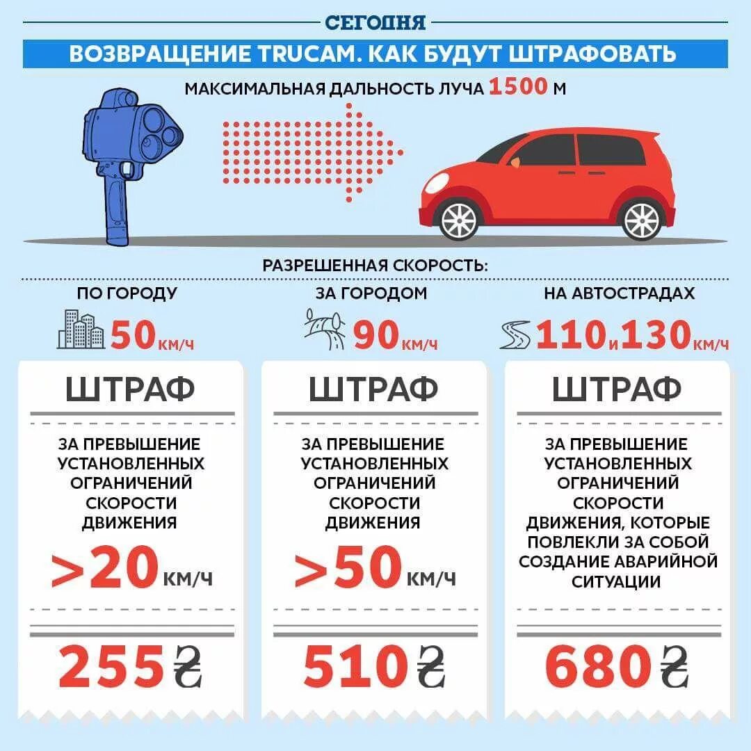 Ограничения по скорости ПДД. Таблица скорости движения транспортных средств. Разрешенная скорстьв городе. Скоростные ограничения для автомобилей. Разрешенная максимальная скорость с легковым прицепом