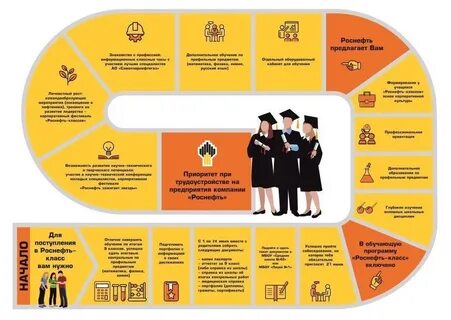 Роснефть отчетность