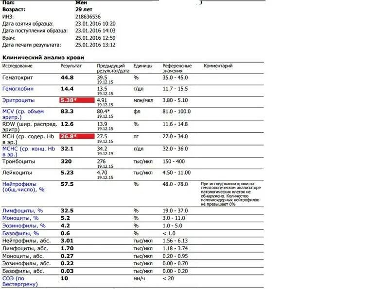 Нейтрофилы понижены у мужчины о чем это. Базофилы в анализе крови норма. Эозинофилия анализ крови норма. Эозинофилы 68%. Эозинофилы 5,4.