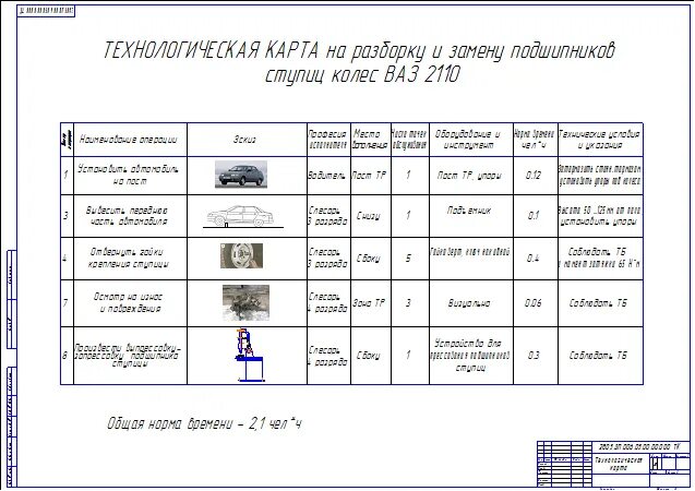 Технологическая карта обслуживания автомобиля. Технологическая карта замены ступичного подшипника ВАЗ 2107. Технологическая карта то автомобиля ВАЗ 2109. Технологическая карта то-2 автомобиля ВАЗ 2110. Технологическая карта по замене ступичного подшипника.