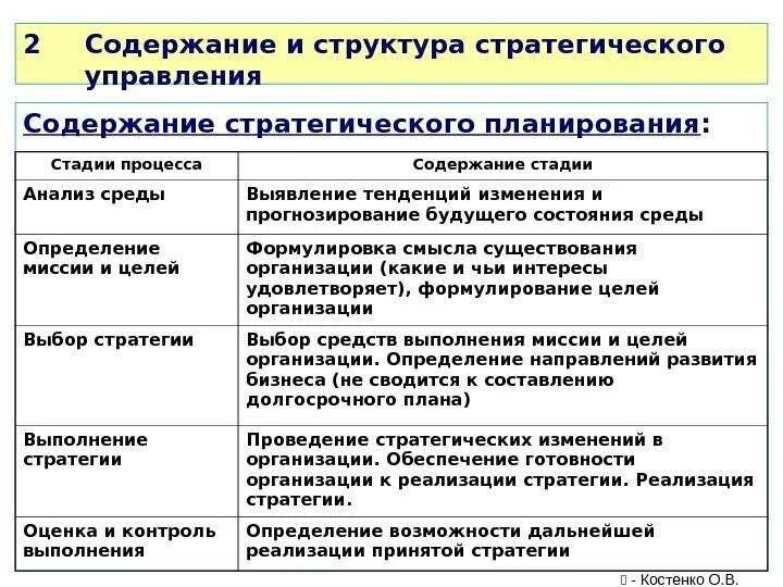 Содержание этапов управления. Этапы процесса стратегического планирования. Этапы стратегического управления предприятием. Этапы стратегического управления организацией. Этапы стратегического планирования организации в менеджменте.