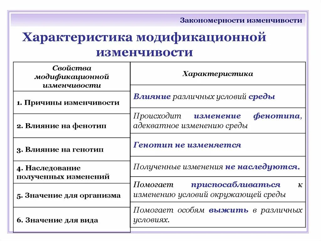 Изменчивость признаков виды изменчивости 10 класс. Характеристика модификационной изменчивости таблица. Основные характеристики модификационной и мутационной изменчивости. Характеристика модификации изменчивости. Модификационная изменчивость таблица.