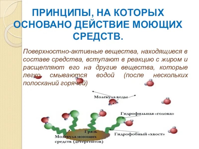 На чем основаны действия человека. Моющее действие мыла схема. Механизм действия поверхностно-активных веществ. Поверхностно активные вещества. Моющее действие поверхностно-активных веществ.