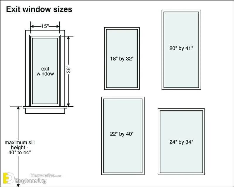 Какой размер для windows. Standard window size. размеры окон виндовс. standard single window size cm. размеры окон windows.