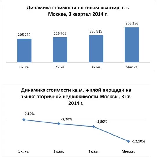 рынок недвижимости 2021 год. рынок складской недвижимости 2021.