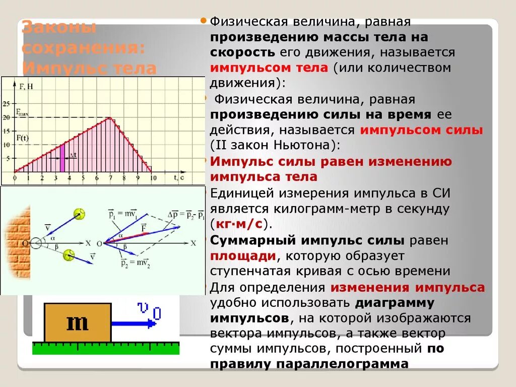 Произведение импульса на скорость. Изменение импульса силы. Импульс физическая величина. Импульс вектор. Вектор импульса тела.