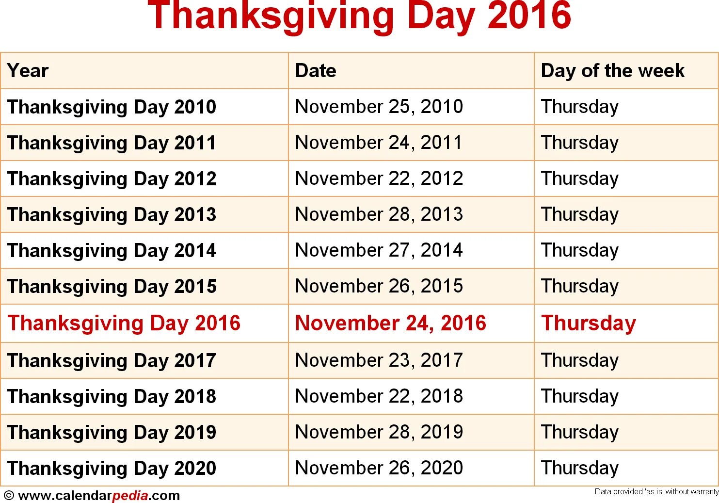 Пасха в 2002 году какого числа. Thanksgiving Day 2021. Thanksgiving Day 2023. Thanksgiving Day 2020. Thanksgiving Calendar.