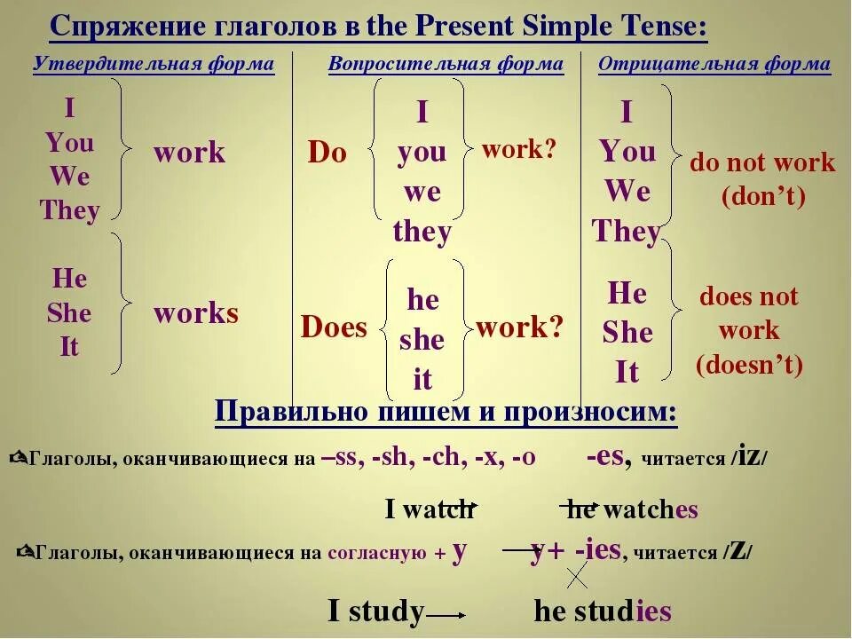 Будущем времени как правильно. Глаголы в форме present simple. Настоящая простая форма глагола в английском языке. Форма глаголов в английском языке таблица present simple. Форма глагола глагола present simple.
