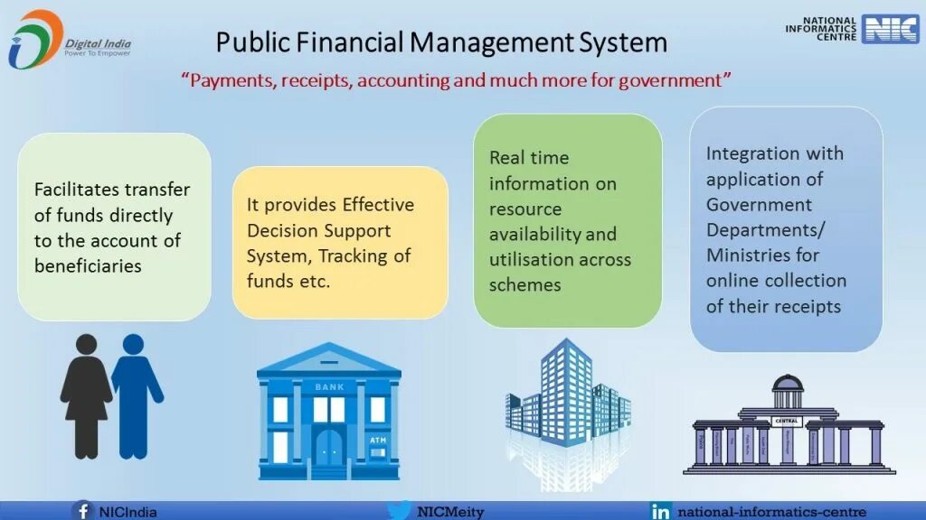 Public finance. Public Finance Management. Financial Management System. System of National accounts.