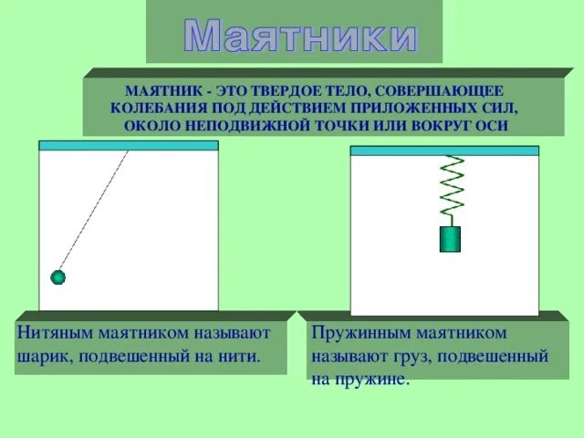 Маятник. Колебательный маятник нитяной маятник пружинный маятник. Маятник это твердое тело совершающее под действием. Что такое махрятник.