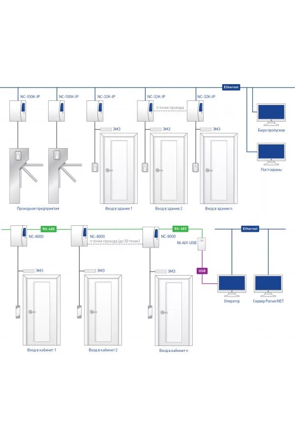 Parsec nc 8000. Контроллер NC-100k-IP. Контроллер Parsec NC-8000. NC 100k Parsec. Nc8000 Parsec схема.