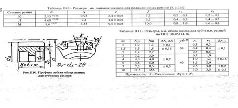 Размеры поликлиновых ремней