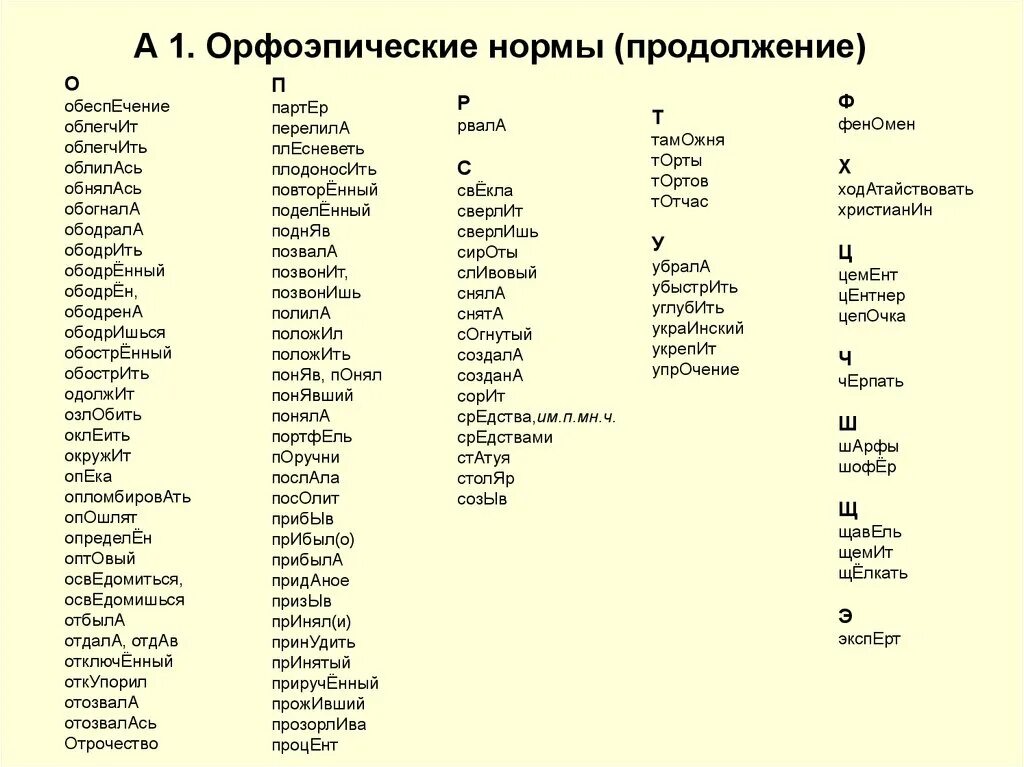 Сливовый ударение впр по русскому. Орфоэпические нормы словарь. Орфоэпические нормы таблица. Примеры Jhaj'gbxtcrjqнорм русского языка. Орфоэпия орфоэпические нормы.