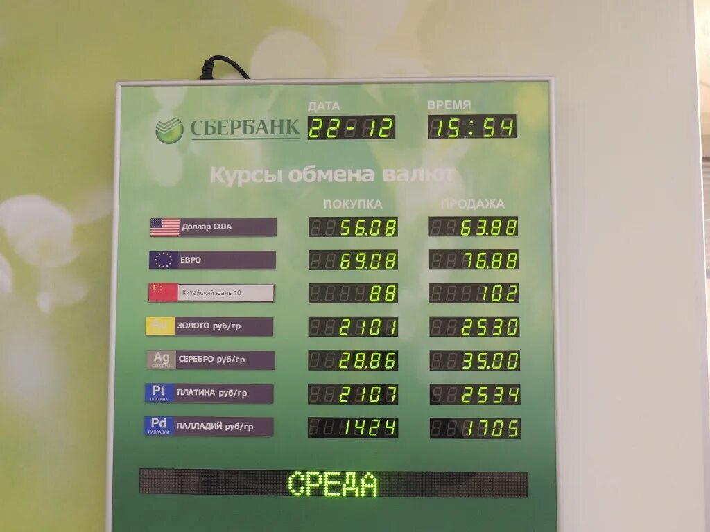 Доллара в банках сарапула
