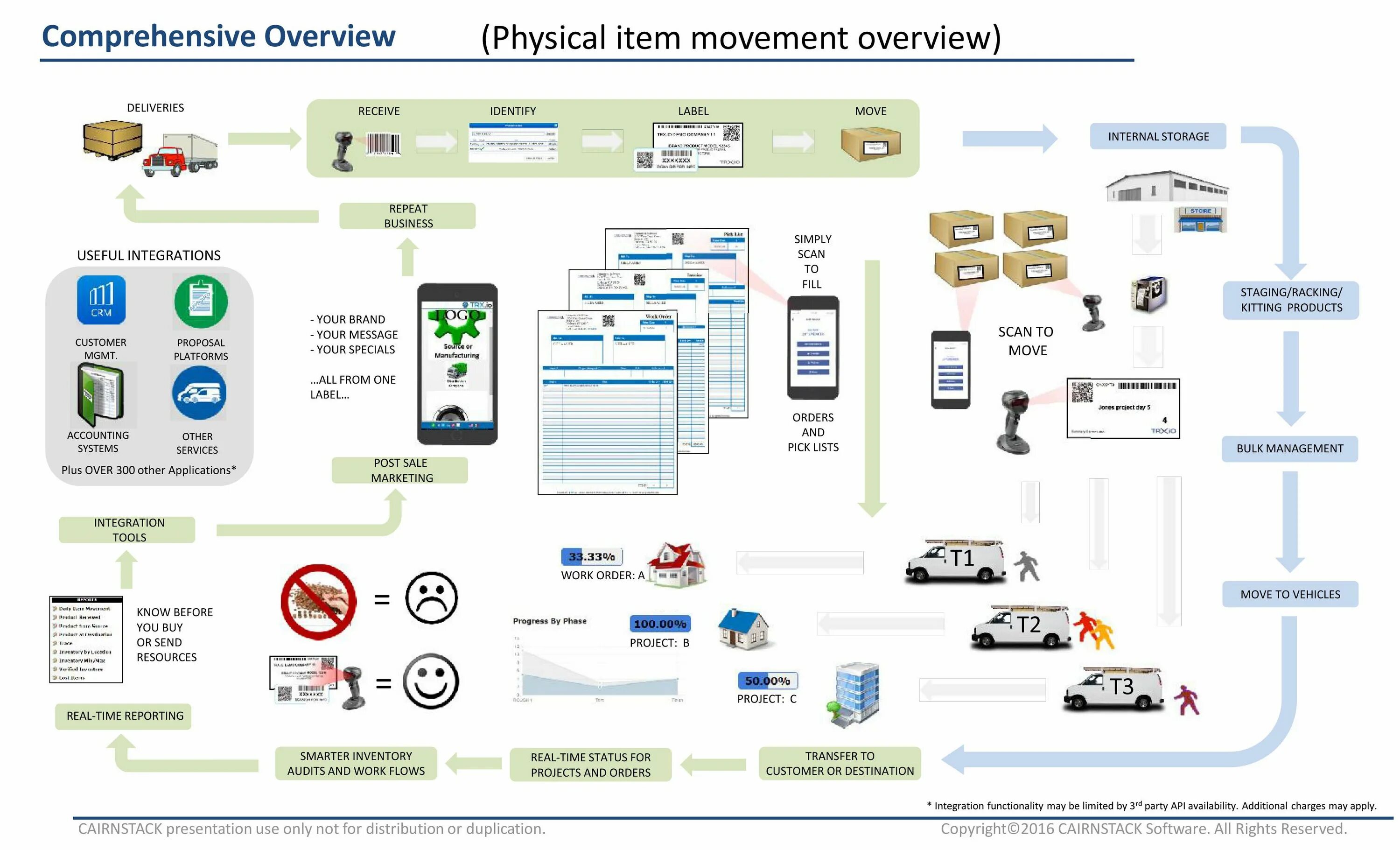 Warehouse Inventory Control. Smart Inventory Management. Интерфейс VMI система. Best Inventory System.