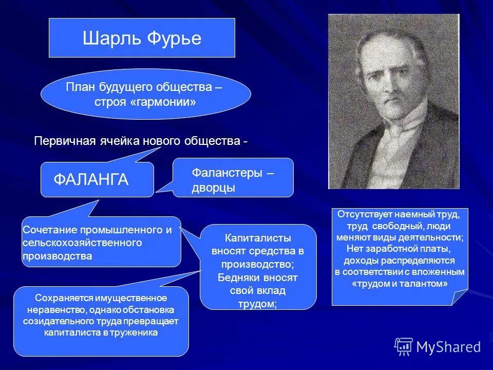 Развитие информационного общества. Модели нового общества. Совершенствование общества. Информационное общество. Модели нового общества.