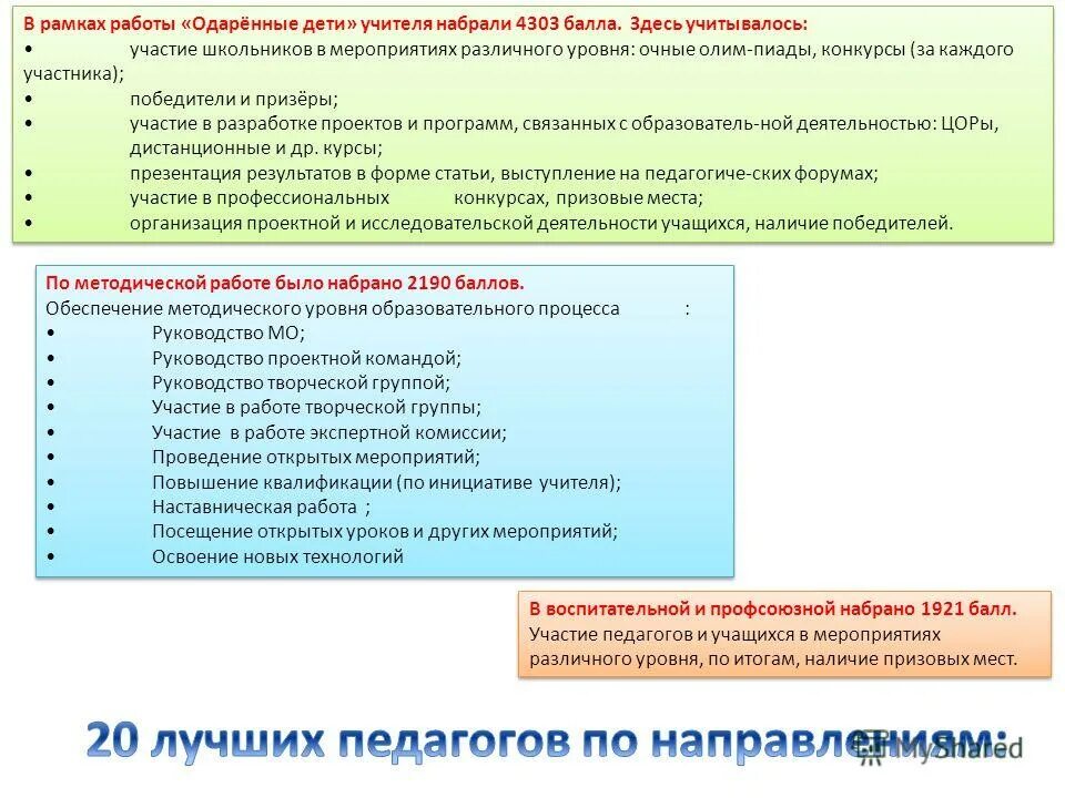уровни методической работы