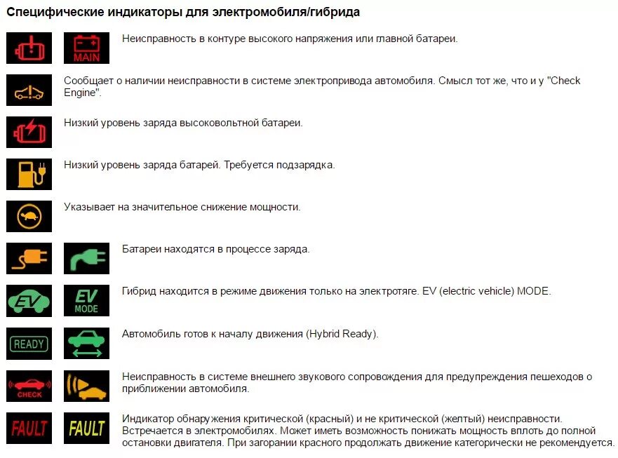 Значки неисправности на приборной панели Митсубиси Аутлендер. Значки на панели приборов Митсубиси Лансер. Индикаторы значки на панели приборов ГАЗ 2824. Индикаторы приборной панели погрузчика Тойота.