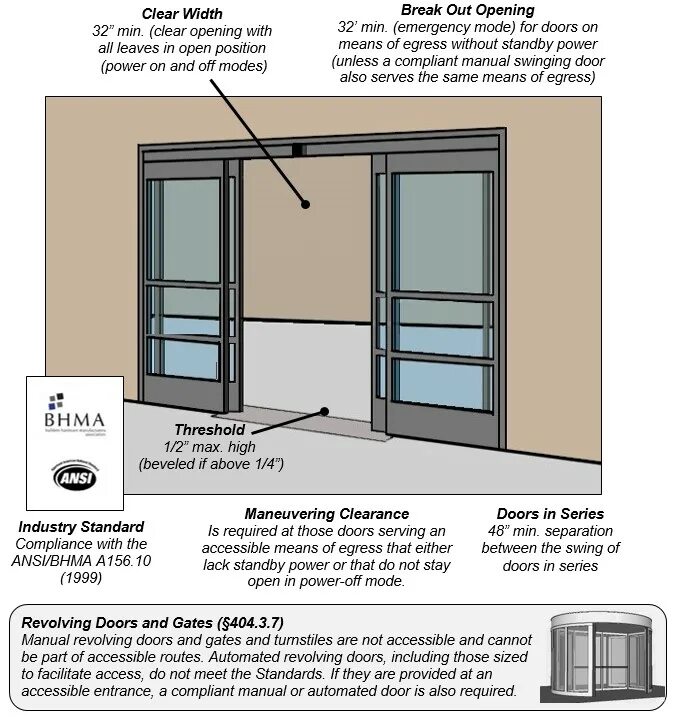 Automatic Door Opening System Design. Emergency Breakout Automatic Sliding Door with Swing out function. Woodworking Folding Door idea/Kinetic Door/Scissor Door/Folding Door с размерами. • Сжатие данных методом swinging Doors.