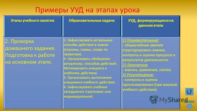 универсальные ууд по фгос в начальной школе. учебные действия примеры. учебные действия примеры. ууд по математике 1 класс. задания на формирование личностных ууд.