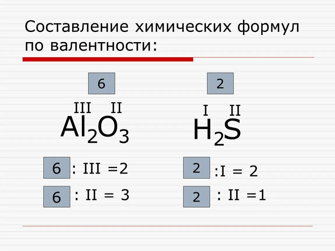 Составь соединение по валентности. Как составить формулу валентности. Химия составление формул по валентности. Алгоритм составления формул по валентности 8 класс. Составление химических формул по валентности 8 класс.