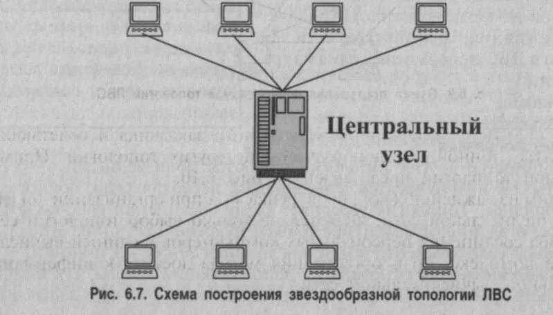 Центральный узел. Локальные вычислительные сети каналы связи. Центральный узел сети. Узел сети схема.