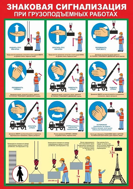 Знаковая сигнализация плакат. Знаковая сигнализация для стропальщика. Рекомендуемая знаковая сигнализация при перемещении грузов кранами. Знаковая сигнализация для рабочего люльки.