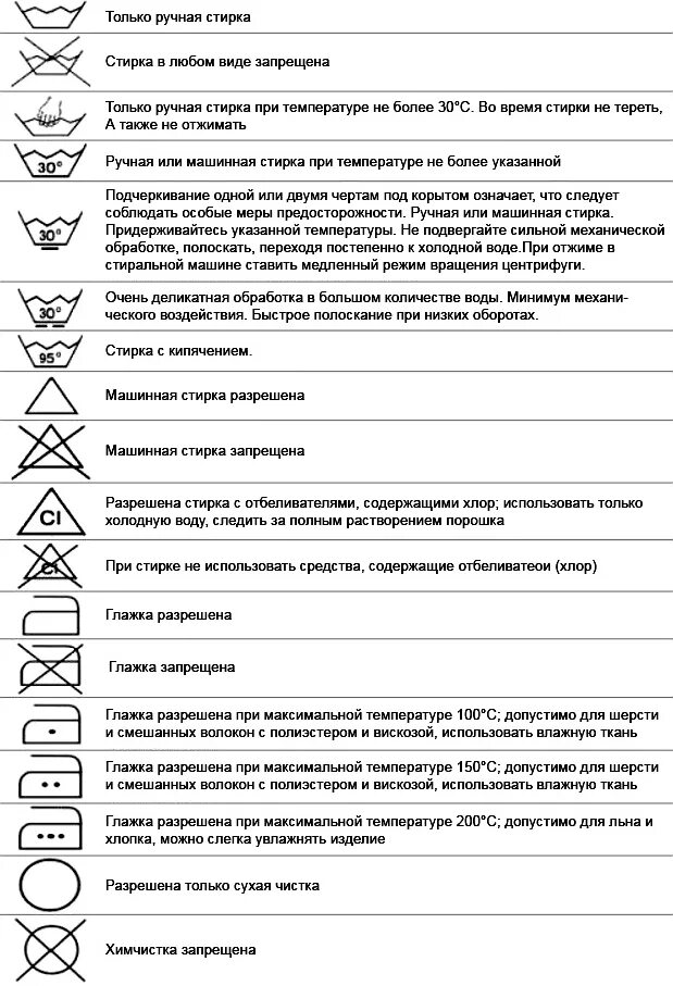 Значение знаков на одежде для стирки